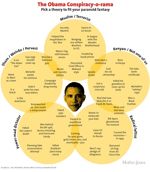 obama conspiracy